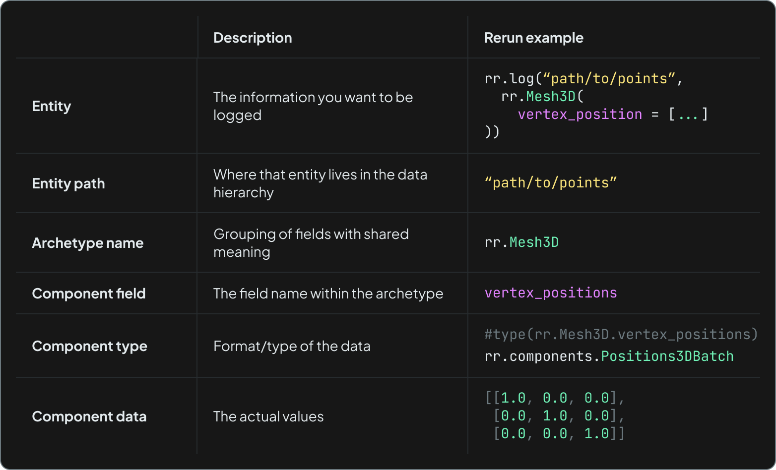 entity component system diagram
